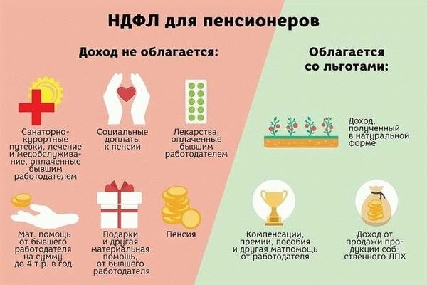 Госпомощь и льготы сотрудникам ФСИН