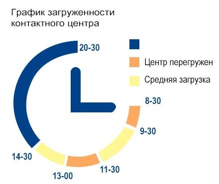 Порядок продления льгот при оплате электроэнергии в Москве в 2025 году