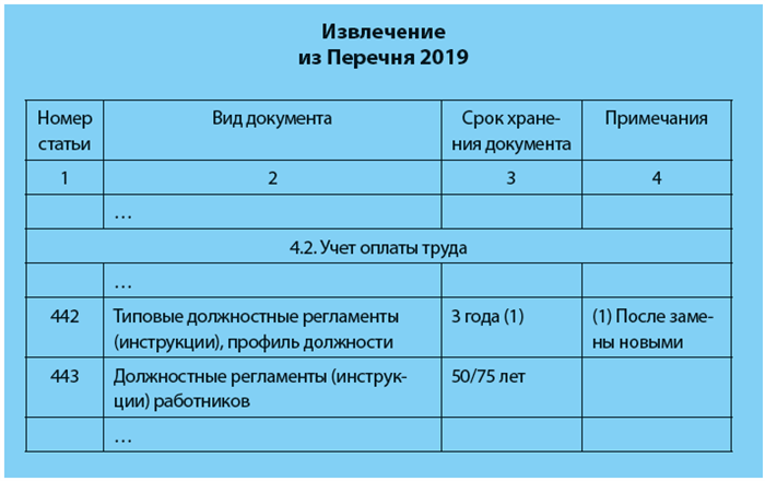 Значение регистрации должностных инструкций