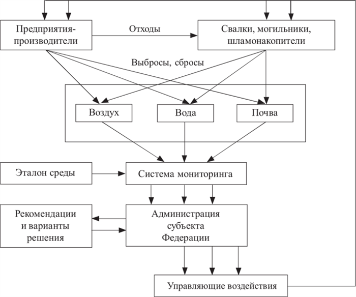 Требования к отчетной документации по экомониторингу