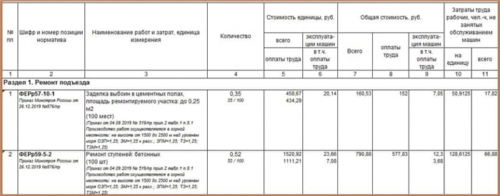 Стоимость косметического ремонта подъезда пятиэтажного дома. Смета прилагается.