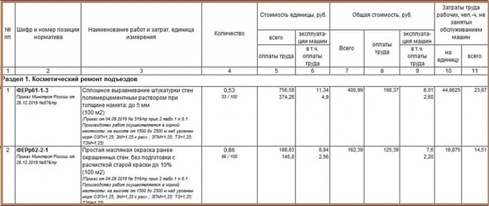 Как проводят ремонт по составленной смете