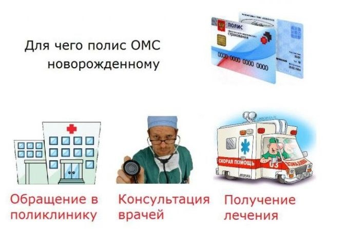 Перечень медицинских услуг оказываемых по полису ОМС