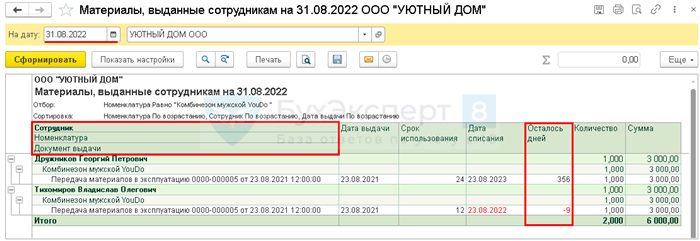 Какую амортизационную группу имеет косилка для газона?