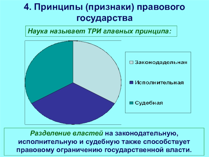 Что мы узнали?