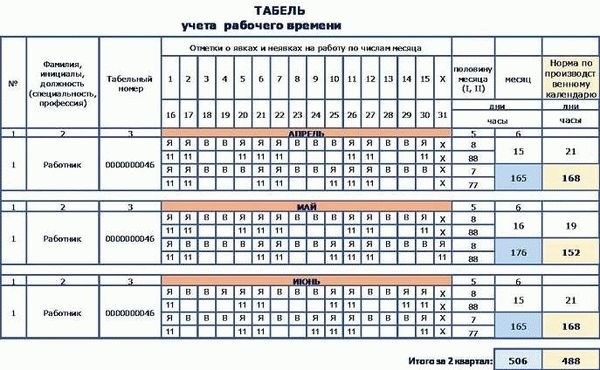 Определение критериев плохого зрения для работы в полиции