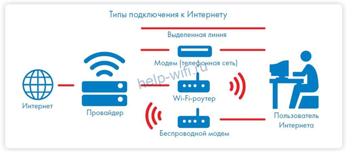 Распиновка и подключение