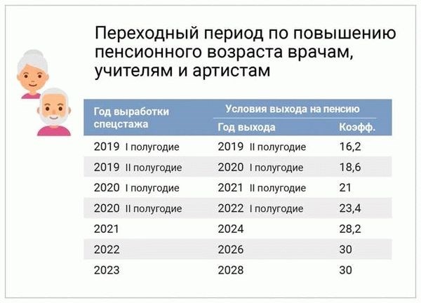 Размер выплаты пенсии