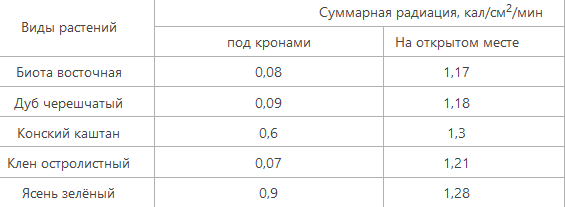 Что делать, если не убирают?