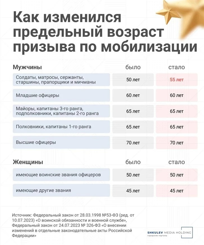 А в России снова объявили мобилизацию?