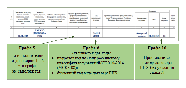 Формат представления ЕФС-1