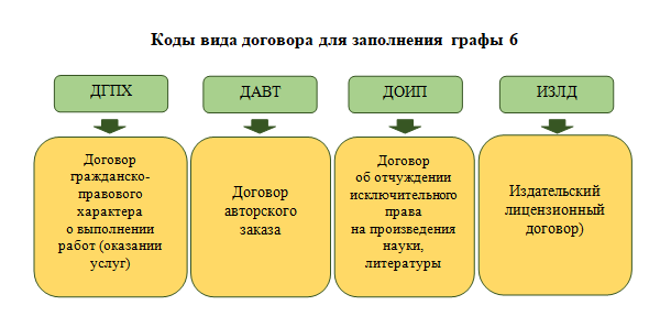 Месяц бухгалтерского обслуживания в подарок