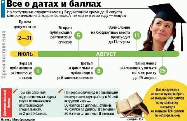 Пенсия по потере кормильца студенту очного отделения