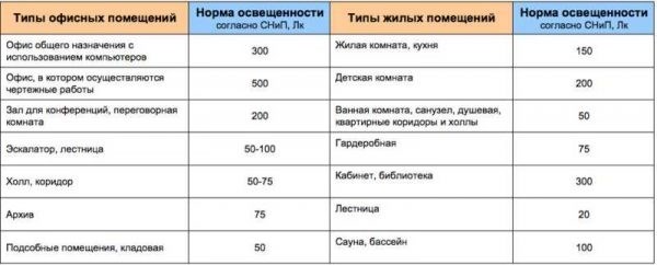 Что такое инсоляция дома: требования к инсоляции жилых зданий