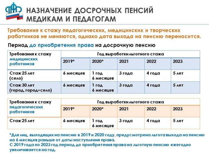 Будущие изменения в 2025 году