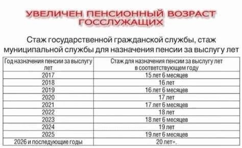 Обзор предлагаемых изменений в 2025 году