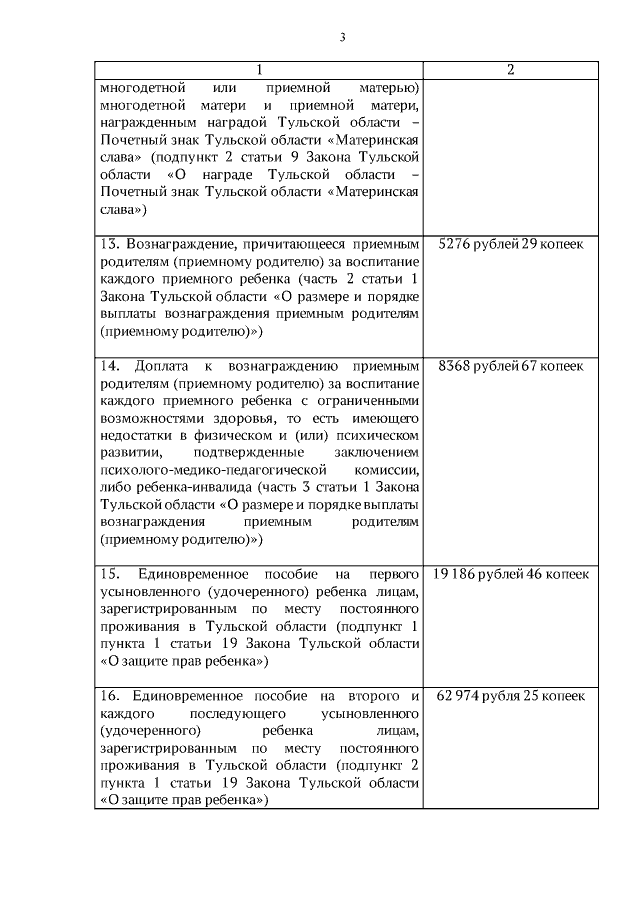 Что ожидается для льгот ветеранов труда в 2025 году