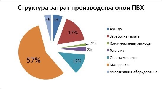 Условия, при которых предприятие может перейти на сдельную оплату труда