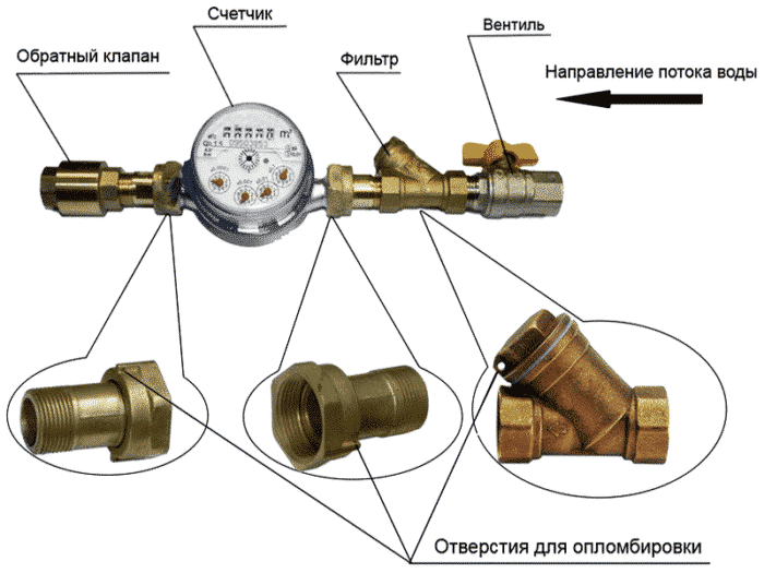 Что делать после установки счетчика на холодную воду в частном доме?