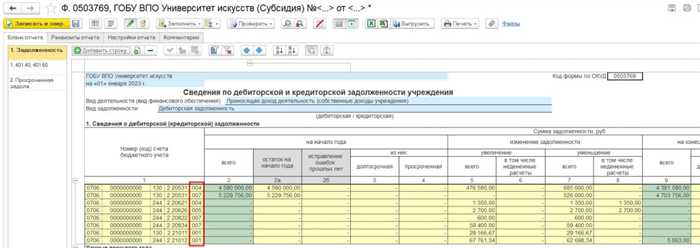 Как анализировать данные и убедиться в их корректности?