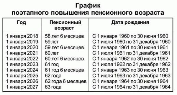 Как начисляют Соцдоплату до минималки