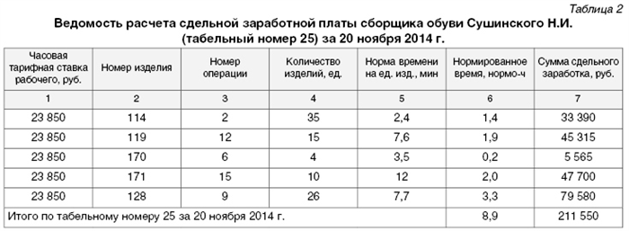 Расчет заработной платы при повременной оплате труда