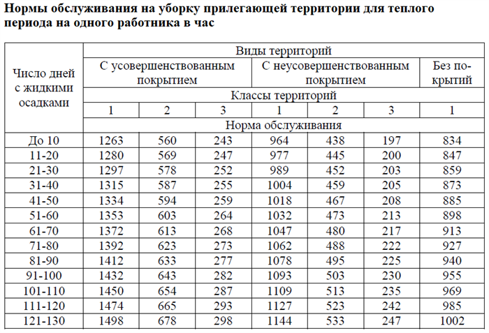 Основные критерии, учитываемые судами