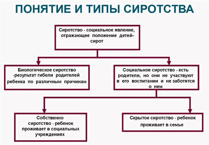 Можно ли оформить проживание бесплатно