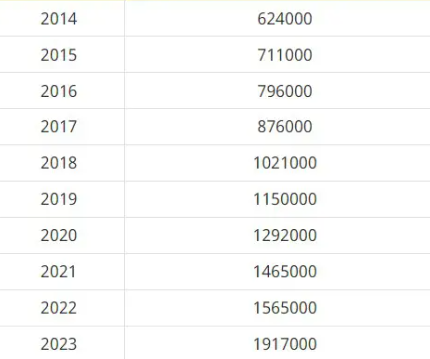 Образец заявления на проверку правильности начисления пенсии