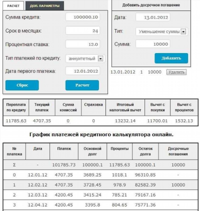 Особенности договора кредитования