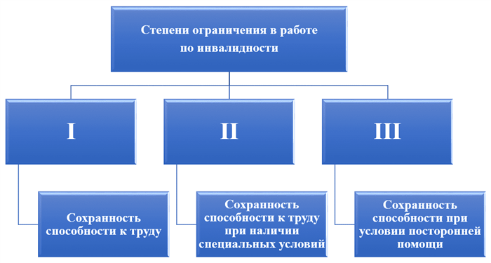 Ответственность за нарушения при увольнении по состоянию здоровья