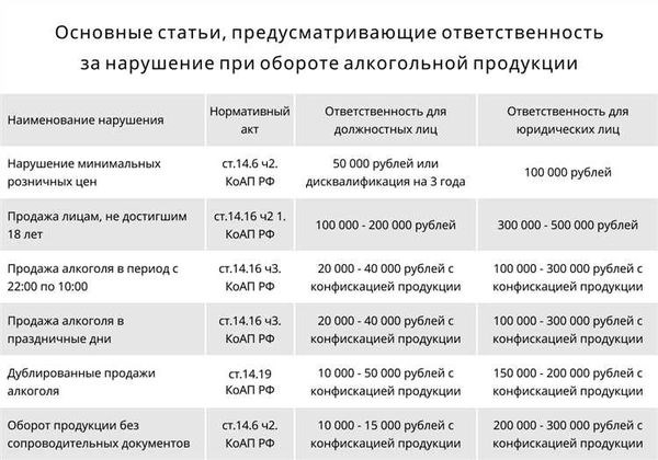 Изменились ли правила продажи алкоголя в Московской области?