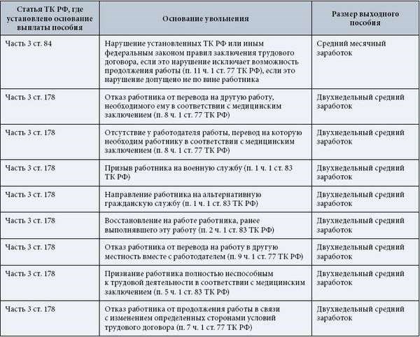 Порядок составления предложения о переводе