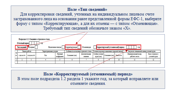 Корректировка данных о стаже