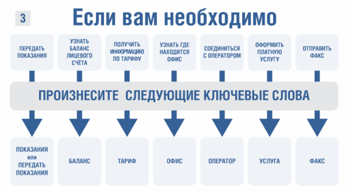 Как внести данные по лицевому счету Мосэнергосбыт