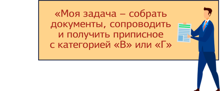 Первоначальная постановка на воинский учет