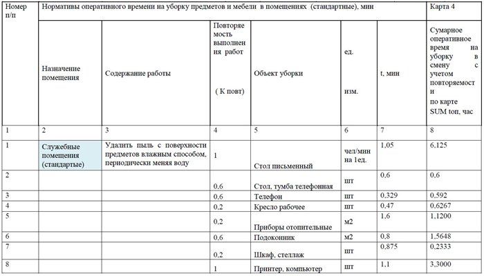 Оплата труда уборщицы и регламент работы