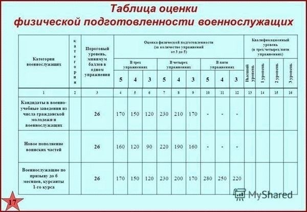 1. Аэробная выносливость