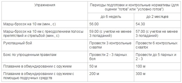 2. Силовая выносливость