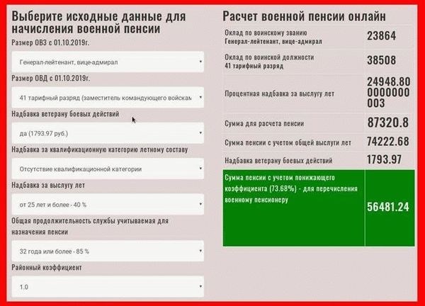 Как рассчитывают пенсию МВД?