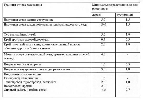 Можно ли строить рядом с водоемом?