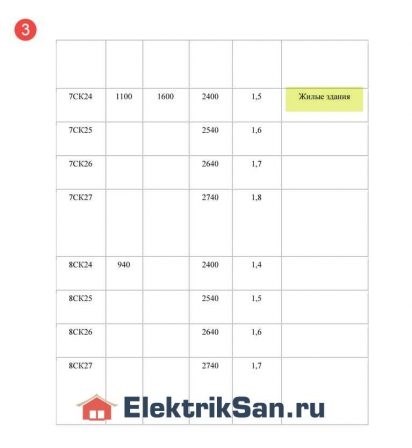 Зачем нужно согласовывать ремонт в квартире