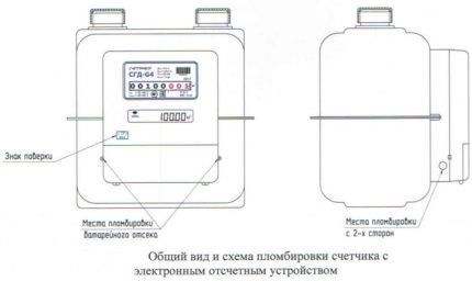 Счётчик газа. Про поверку и номерную пломбу