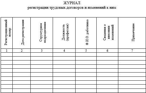 Кто осуществляет ведение книги регистрации договоров?