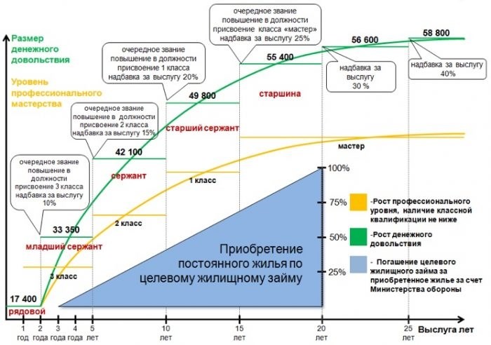 Какие данные нужны для работы в спецназе?