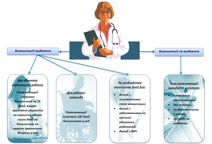 Как рассчитывается и оплачивается детский больничный в 2025 году