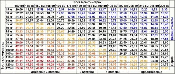 Категории годности к службе в армии