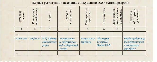 Виды пересылаемых документов