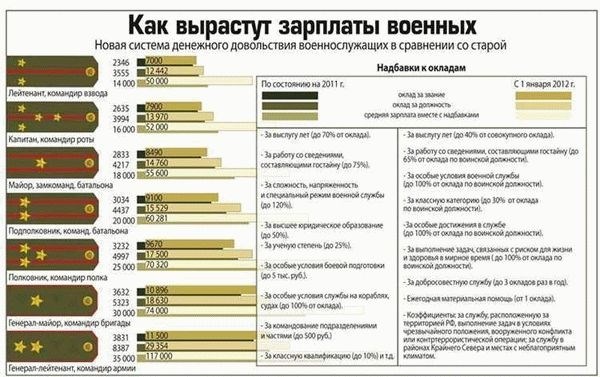 Возможности увеличения размера милицейских пенсий