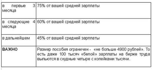 В каких случаях могут снять с учета?